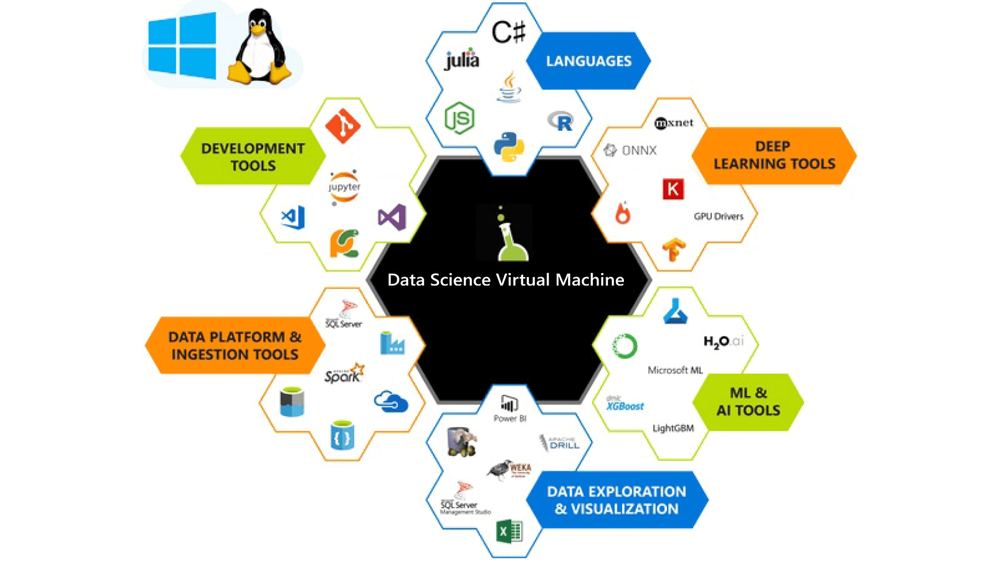 Ntegral | Azure Data Science Hub - DVSM | Ntegral